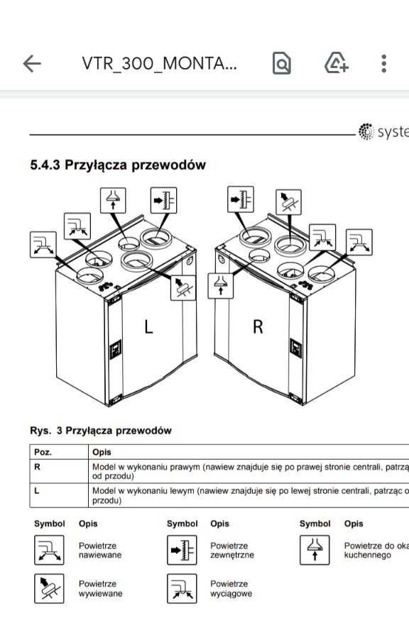 Schemat techniczny rekuperatora VTR_300 z oznaczeniami przyłączy przewodów, wersja lewa i prawa, widok izometryczny.