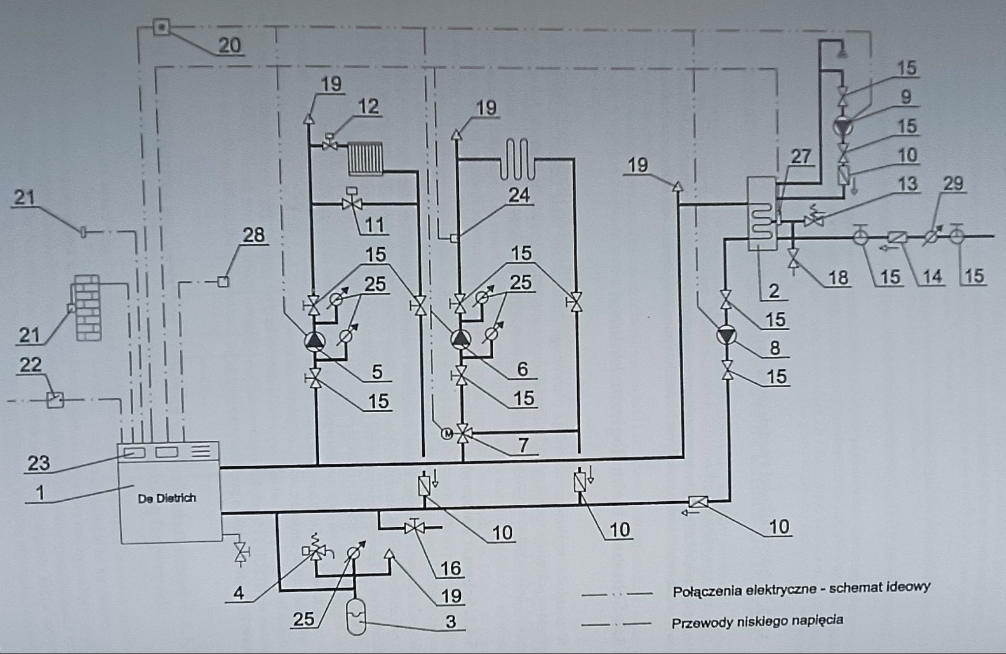Schemat instalacji grzewczej z kotłem De Dietrich, przedstawiający połączenia elektryczne i przewody niskiego napięcia. Widoczne pompy, zawory i inne elementy.