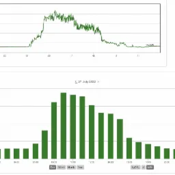 optymalizacja poboru mocy