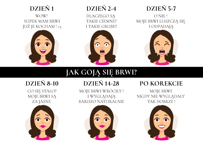 komiks dla klientek po zrobieniu brwi pernamentnych