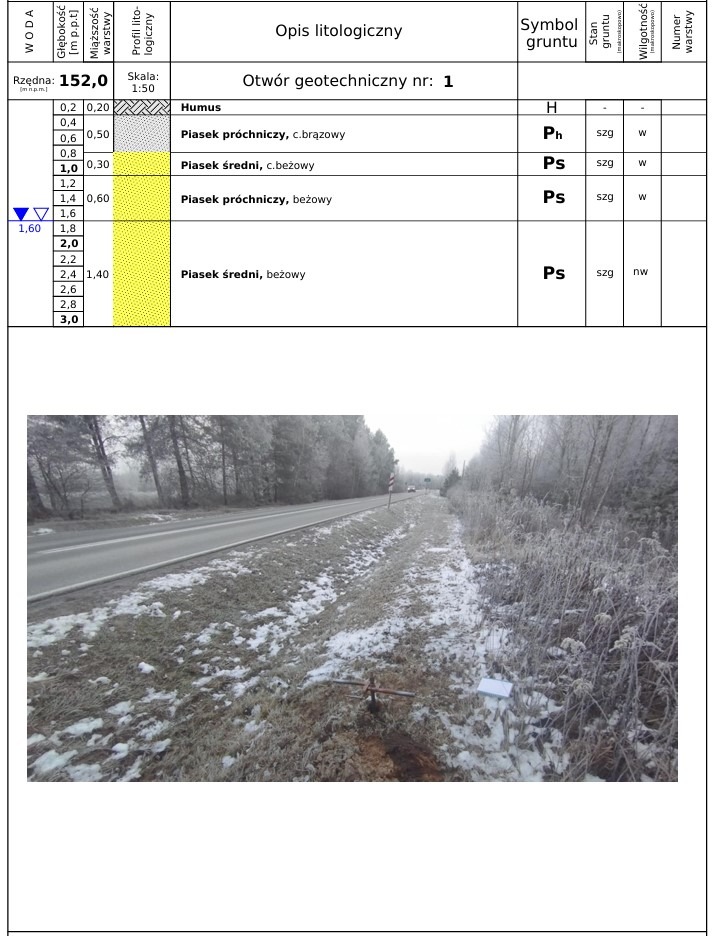 Otwór geotechniczny z widocznym profilem litologicznym przedstawiającym warstwy gruntu (humus, piasek próchniczy, piasek średni) oraz rurą do badań geotechnicznych na tle zimowego krajobrazu z drogą.