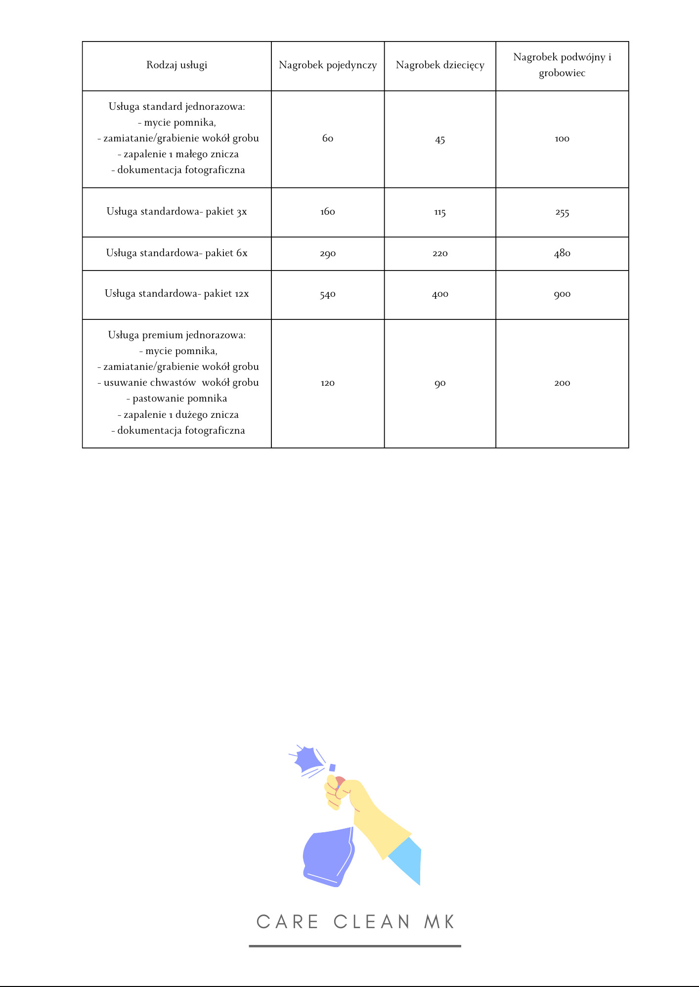 Tabela cennika usług porządkowych nagrobków, zawierająca pakiety standardowe i premium, z ilustracją dłoni w rękawicy trzymającej butelkę ze spryskiwaczem i logo firmy Care Clean MK.