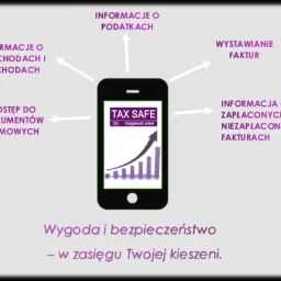 Grafika przedstawia czarny smartfon z logo Tax Safe i wykresem wzrostu, otoczony strzałkami wskazującymi na informacje o podatkach, przychodach i dochodach, dostępie do dokumentów firmowych...