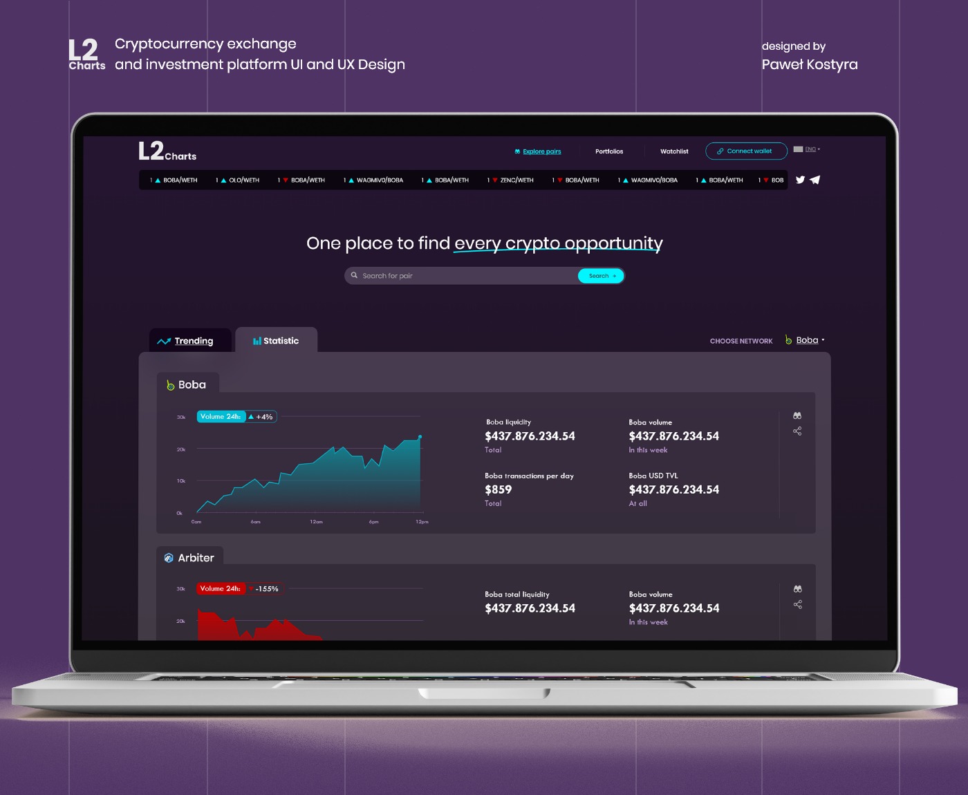 Strona internetowa giełdy kryptowalut