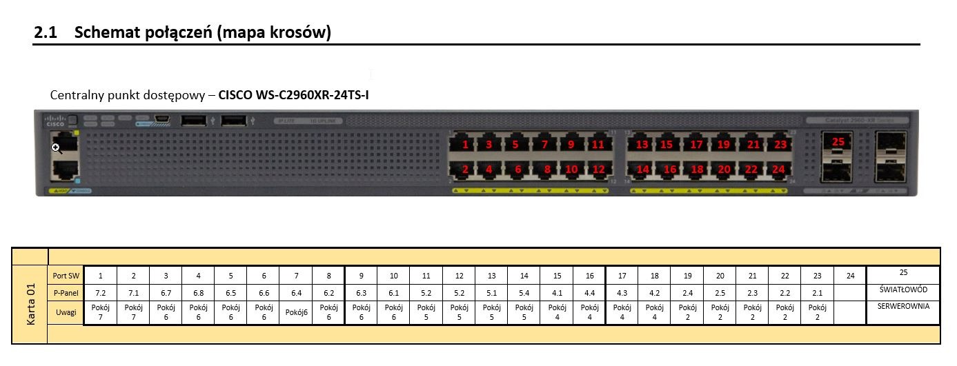 Przykład wykonania rysunków powykonawczych.
