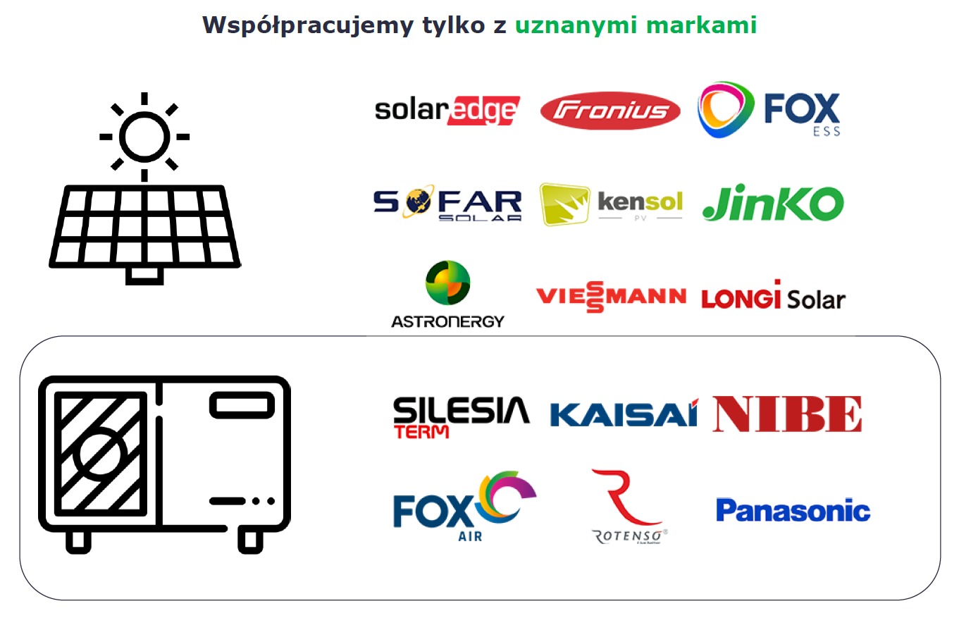 Ilustracja przedstawiająca panele słoneczne i pompę ciepła w formie ikony, otoczone logotypami różnych producentów, z napisem 'Współpracujemy tylko z uznanymi markami'.