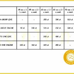 Tabela cenowa kursów językowych, z podziałem na zajęcia grupowe i indywidualne, stacjonarne i online, oraz różny czas trwania lekcji w tygodniu, wyrażone w złotych.
