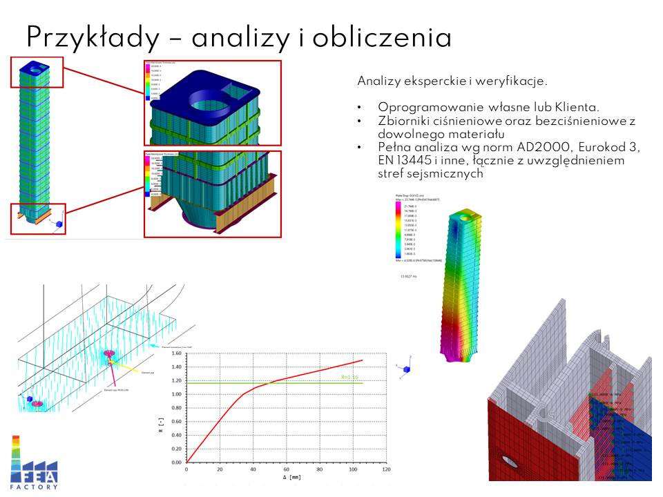Zbiorniki, silosy oraz konstrukcje powłokowe