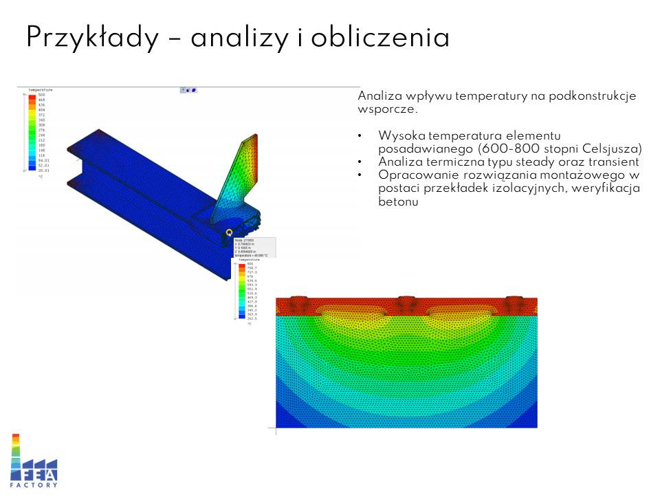 Wizualizacja numeryczna rozkładu temperatury w elemencie konstrukcji stalowej, prezentująca analizę termiczną i obliczenia inżynieryjne.