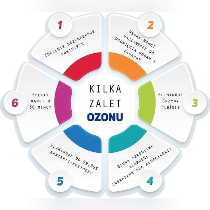 Mamy röwnież ozonowanie pomieszczeń