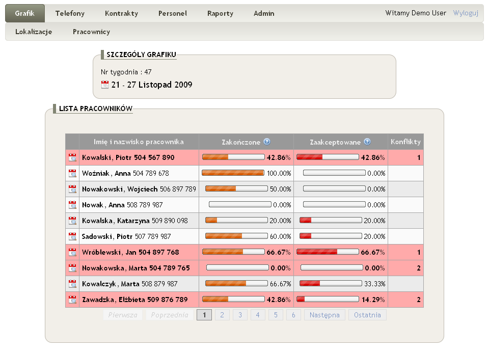 Ekran oprogramowania do zarządzania grafikami pracy, prezentujący listę pracowników, ich numery telefonów oraz postęp w realizacji zadań w formie procentowej i graficznej na tle beżowego interfejsu.