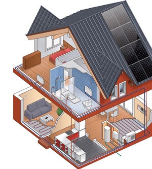 Przekrój budynku z instalacją grzewczą i panelami słonecznymi na dachu, schemat instalacji ogrzewania podłogowego i grzejników, wizualizacja 3D.