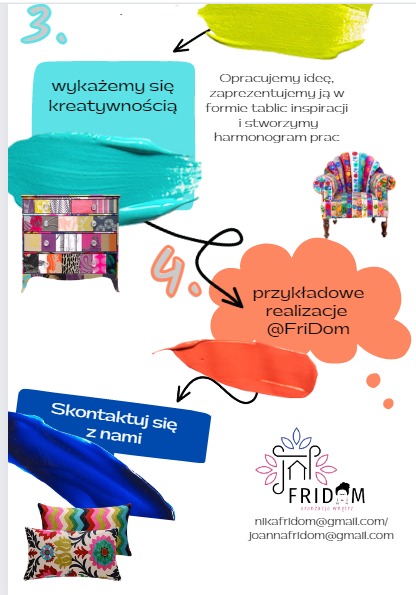 Infografika prezentująca proces projektowania wnętrz: od kreatywności i inspiracji, poprzez opracowanie projektu i harmonogramu, po przykładowe realizacje, z logo firmy FriDom i danymi kontaktowymi.
