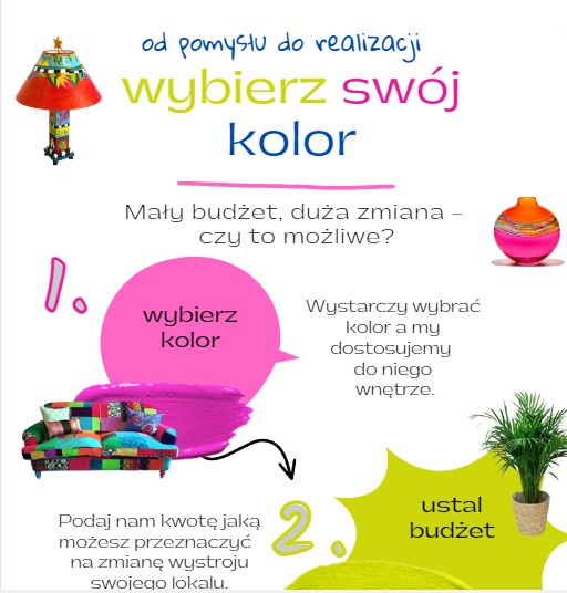Infografika prezentująca proces zmiany wystroju wnętrza: wybór koloru, dopasowanie do wnętrza i ustalenie budżetu, z przykładami mebli i dekoracji.