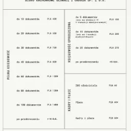 Cennik usług biura rachunkowego Głowacz i Okrasa Sp. z o.o. z podziałem na pełną księgowość, księgowość uproszczoną, kadry i płace oraz inne usługi, z informacją o rabacie za polecenie i terminie...