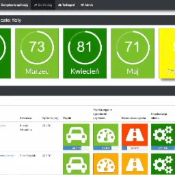 Ekran monitoringu floty pojazdów prezentujący ranking ogólny, średnie wyniki floty w poszczególnych miesiącach (luty-czerwiec) oraz szczegółowe dane dla kierowców, w tym dystans, przestrzeganie...