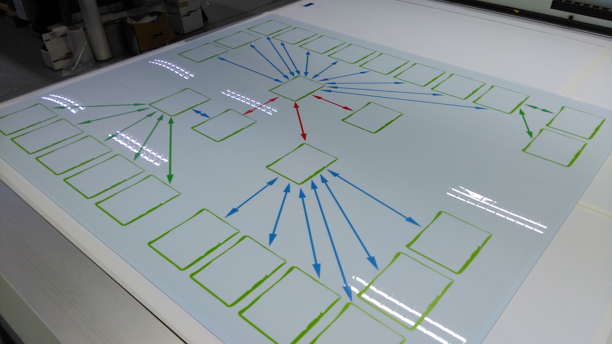 Schemat blokowy z zielonymi kwadratami i strzałkami w kolorach niebieskim i czerwonym, ułożony na białym stole podświetlonym od dołu.