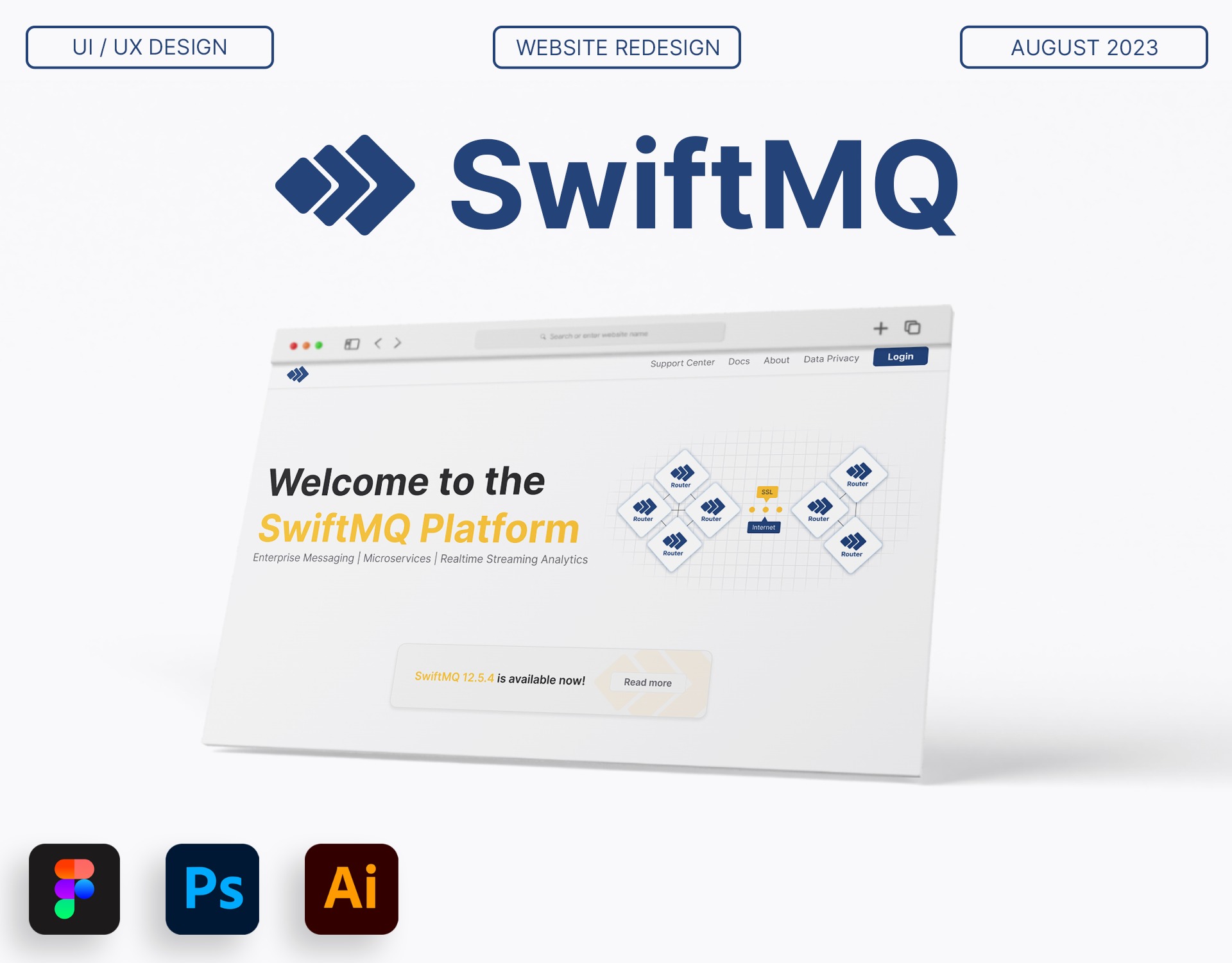 Mockup strony internetowej SwiftMQ Platform z datą aktualizacji sierpień 2023, przedstawiający schemat połączeń routerów i zabezpieczeń SSL, obok ikony programów Figma, Photoshop i Illustrator.