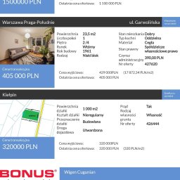 Oferty sprzedane w styczniu 