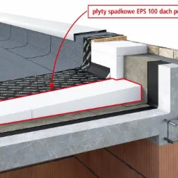 Przekrój dachu płaskiego z izolacją ze styropianu spadkowego EPS 100, widoczne warstwy hydroizolacji, obróbki blacharskie i wzmocniona konstrukcja betonowa.