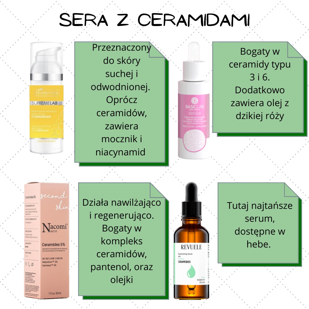 Zestawienie czterech różnych serum z ceramidami różnych marek, przeznaczonych do pielęgnacji skóry suchej i odwodnionej, z informacjami o składzie i działaniu.