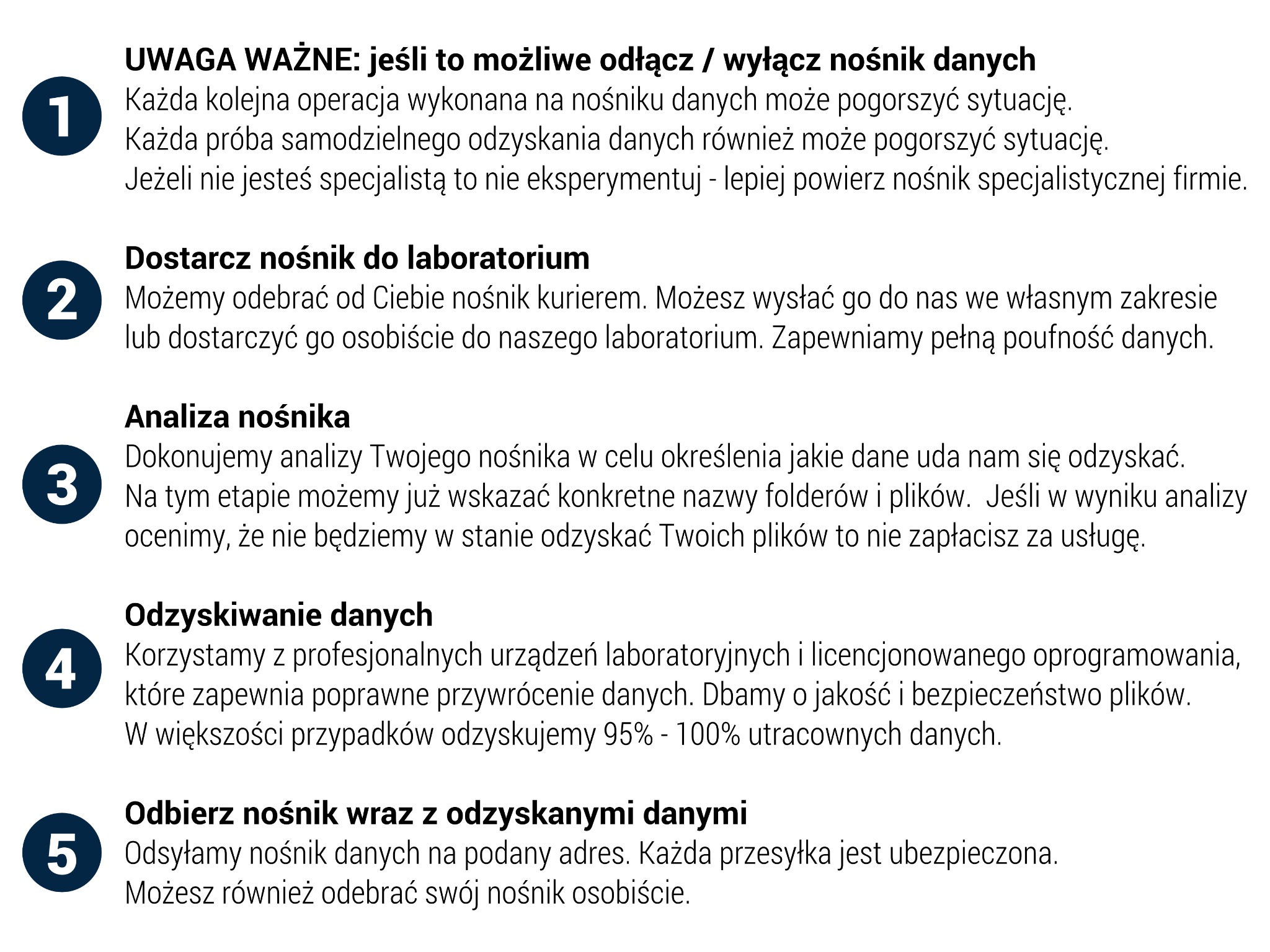 Infografika przedstawiająca proces odzyskiwania danych w pięciu krokach, od odłączenia nośnika, poprzez analizę, aż po odbiór odzyskanych danych.