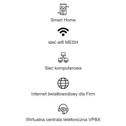 Sieci komputerowe Kraków 8