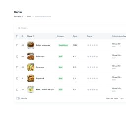 C3SOLUTIONS Kamil Puchała - Interfejs aplikacji restauracyjnej z listą dostępnych dań: gulasz wieprzowy, gulaszowa, jarzynowa, kapuśniak i krem z białych warzyw, wraz z kategoriami, cenami i ocenami klientów.