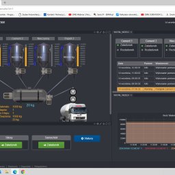 AUTOMATYKA-INSTALACJE ELEKTRYCZNE - PROJEKTY ZENON REMIŚKO - Ekran monitoringu z wizualizacją silosów cementu, popiołu i stanu załadunku. Wykresy ilości materiałów i dane pomiarowe. Interfejs systemu kontroli procesu z elementami automatyki.