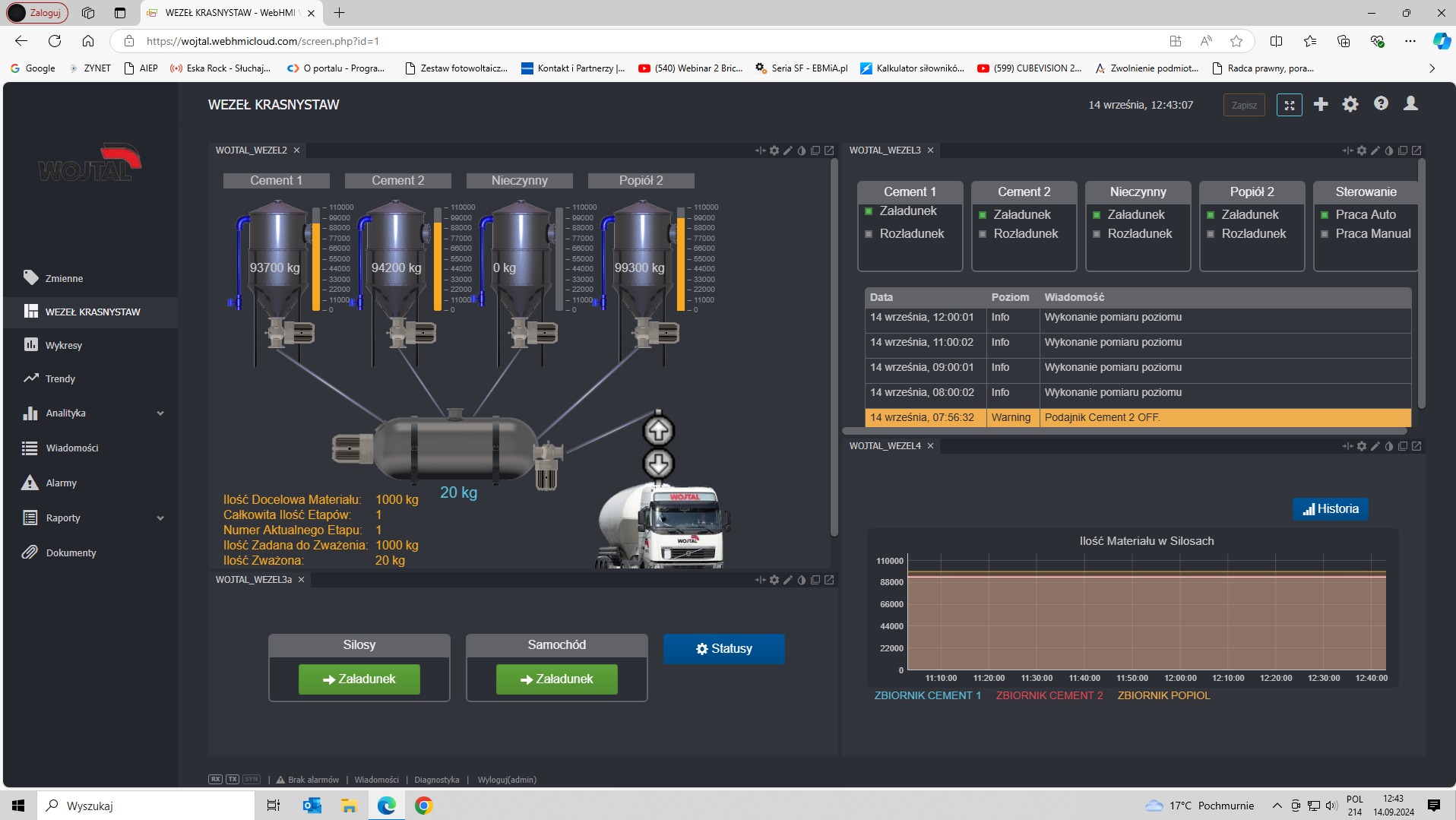 Ekran monitoringu z wizualizacją silosów cementu, popiołu i stanu załadunku. Wykresy ilości materiałów i dane pomiarowe. Interfejs systemu kontroli procesu z elementami automatyki.