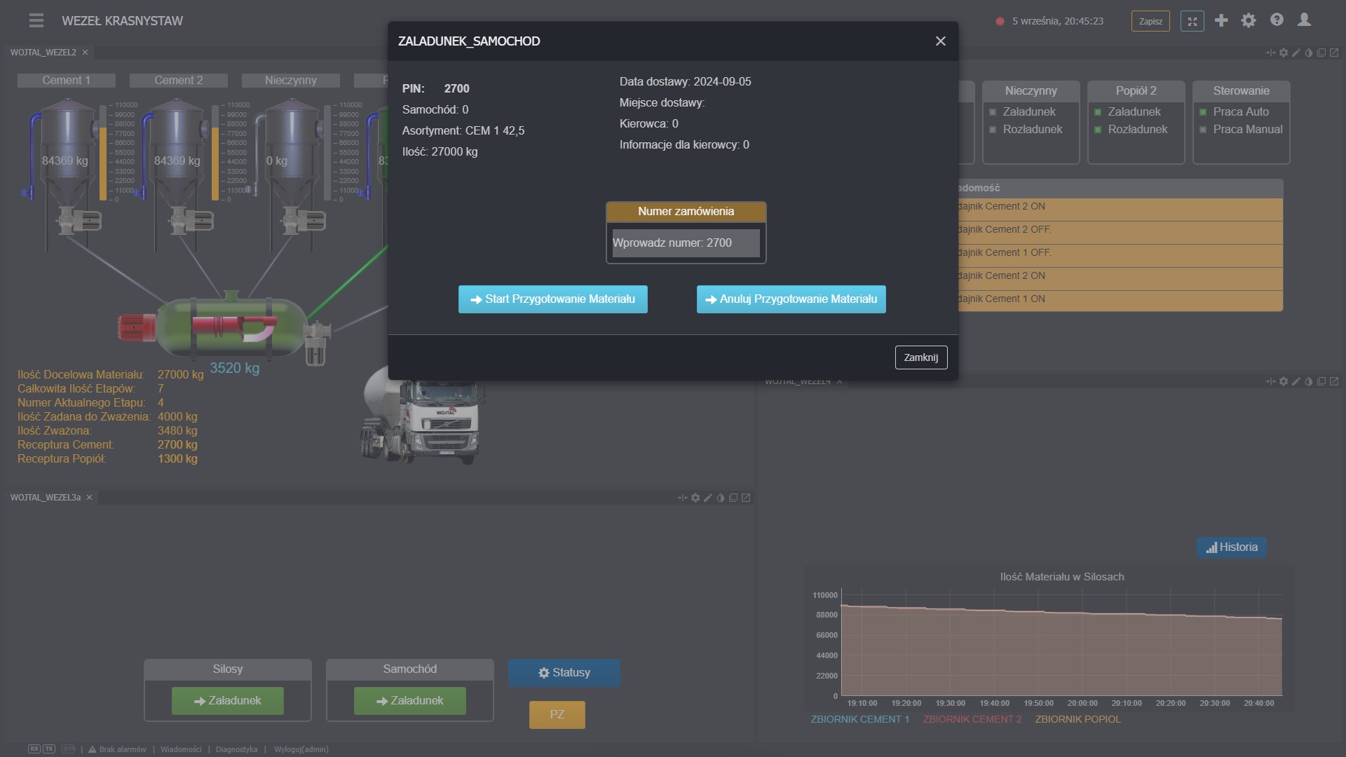 Interfejs systemu sterowania procesem załadunku cementu: wizualizacja silosów, miksera, ciężarówki, danych wsadowych i wykresu ilości materiału. Ekran z numerem zamówienia.