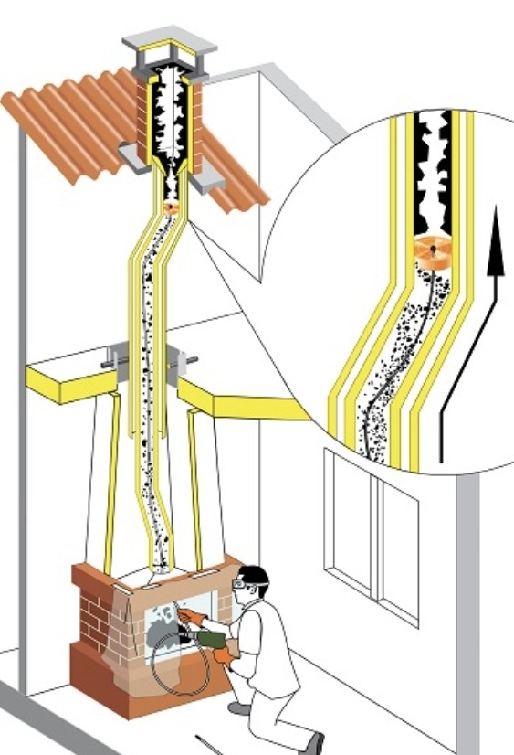 Ilustracja przedstawiająca schemat czyszczenia komina od dołu przy użyciu wiertarki z szczotką, widoczny przekrój komina z osadami i narzędziem czyszczącym.