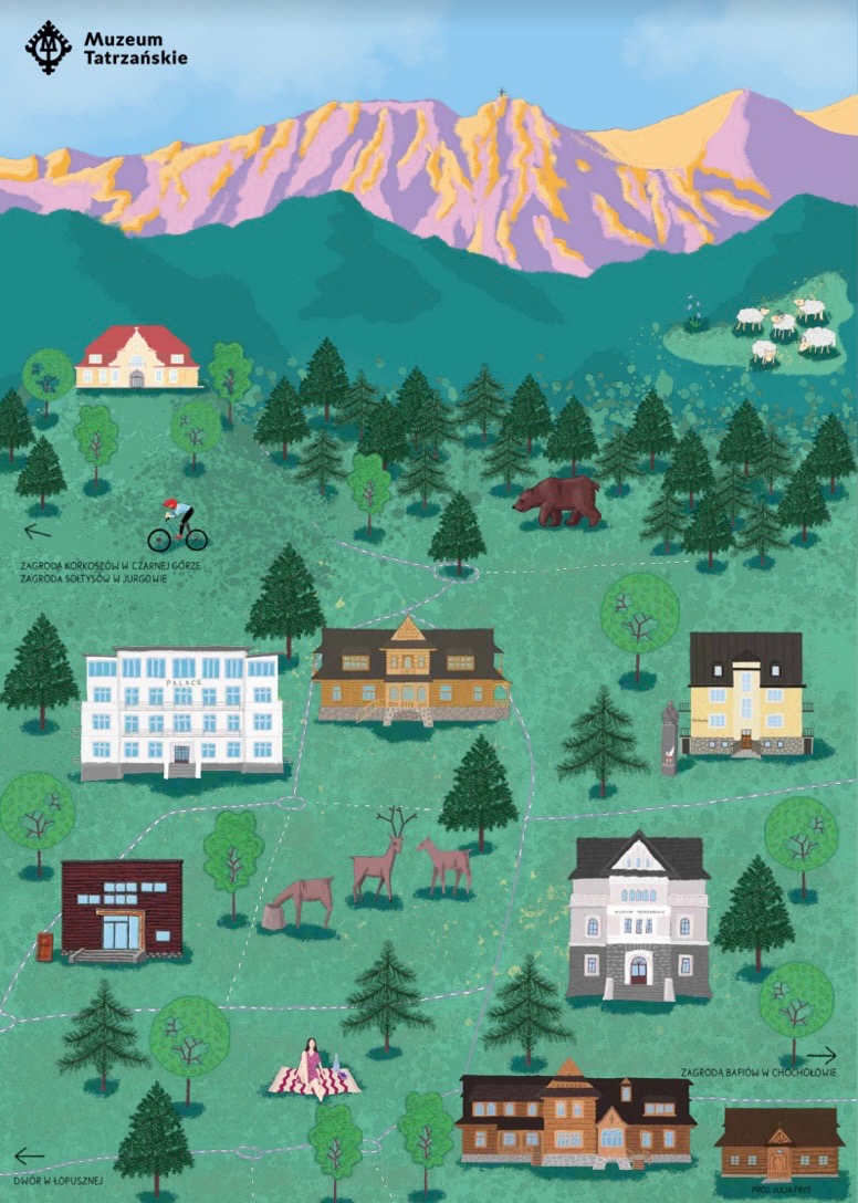 Muzeum Tatrzańskie mapka