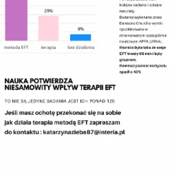 Wykres słupkowy przedstawiający wyniki badań skuteczności metody EFT w porównaniu z terapią i brakiem działania, z podpisami 'metoda EFT', 'terapia', 'bez działania' i wartościami procentowymi 58%,...