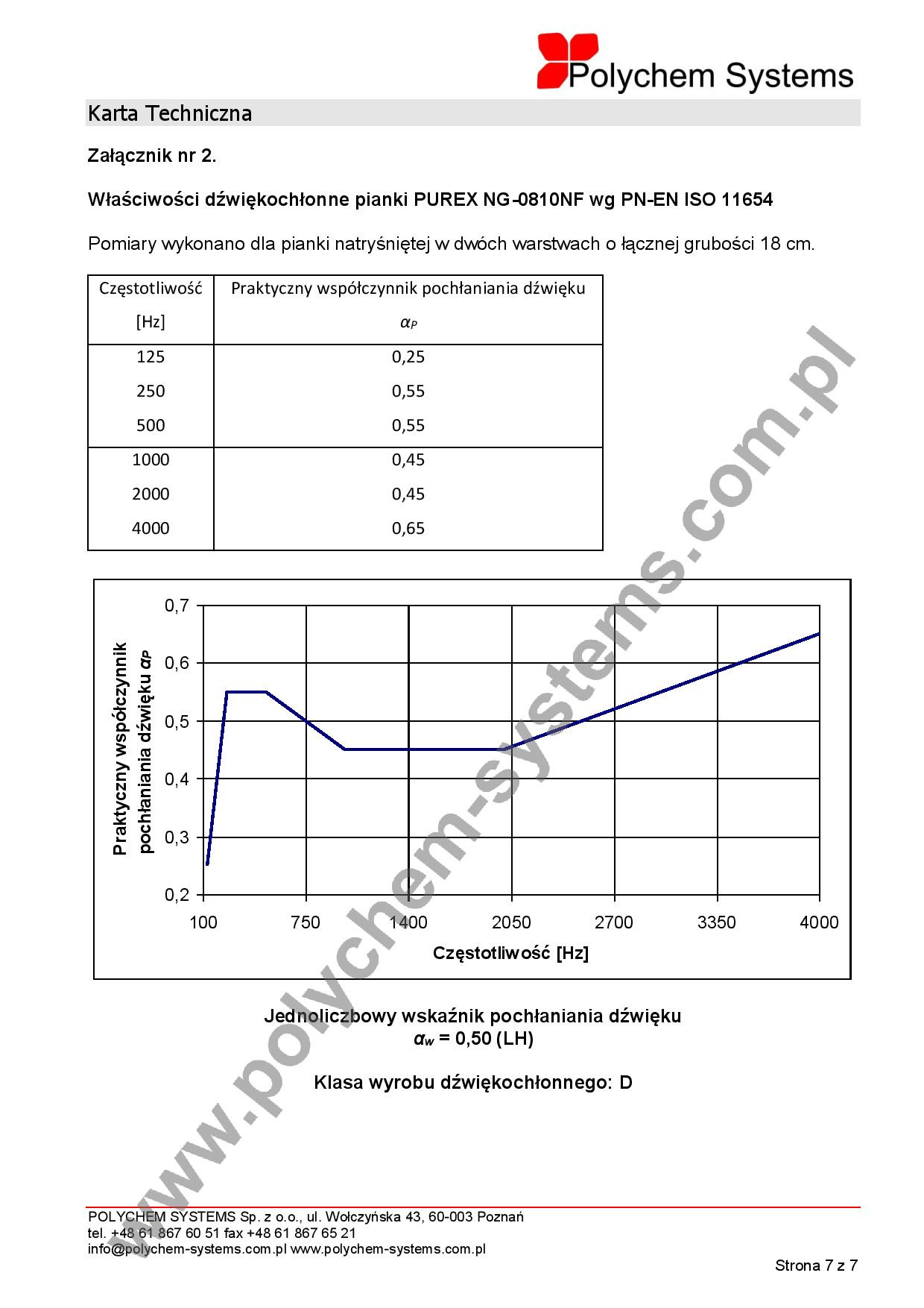 Karta techniczna pianki PUREX NG-0810NF prezentująca właściwości dźwiękochłonne, z tabelą wartości współczynnika pochłaniania dźwięku w zależności od częstotliwości oraz wykresem ilustrującym te dane.