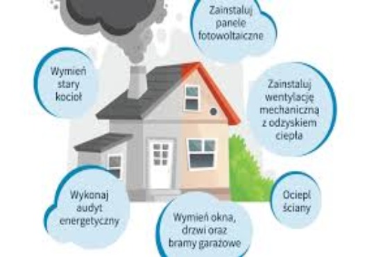 Infografika przedstawiająca dom z dymiącym kominem i propozycjami modernizacji, takimi jak instalacja paneli słonecznych, wymiana okien i drzwi, ocieplenie ścian, montaż wentylacji mechanicznej...