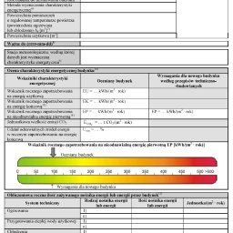 Nadzór Budowlany Bartosz Majtyka - Tani Certyfikat Energetyczny Wrocław