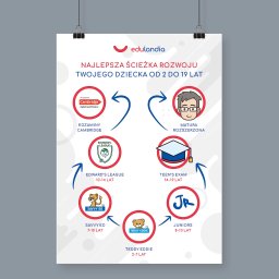 Nauczyciele angielskiego Lipsko 2