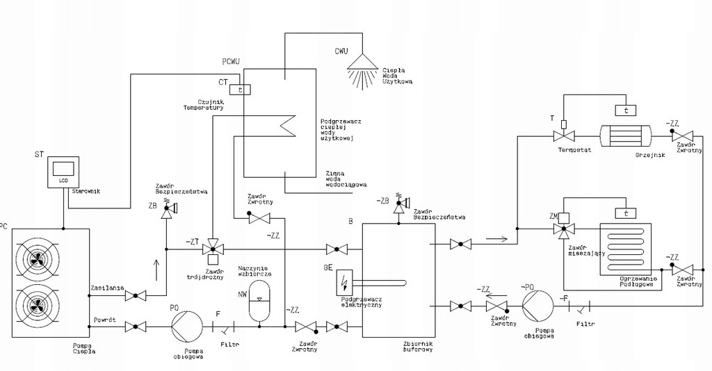 Schemat instalacji grzewczej z pompą ciepła, zbiornikiem buforowym, podgrzewaczem elektrycznym i ogrzewaniem podłogowym, uwzględniający zawory bezpieczeństwa, filtry i sterownik LCD.