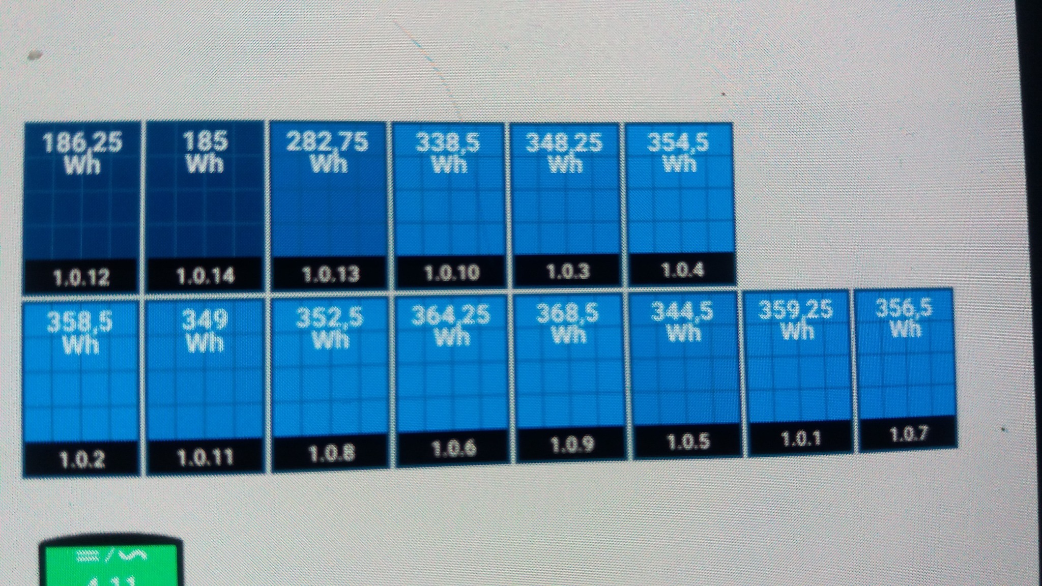 Ekran monitoringu zużycia energii z paneli fotowoltaicznych, prezentujący dane w formie niebieskich bloków z wartościami Wh i numerami identyfikacyjnymi.
