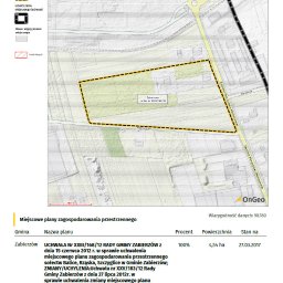 Raport o Terenie Miejscowy plan zagospodarowania przestrzennego (MPZP) — przeznaczenie terenu