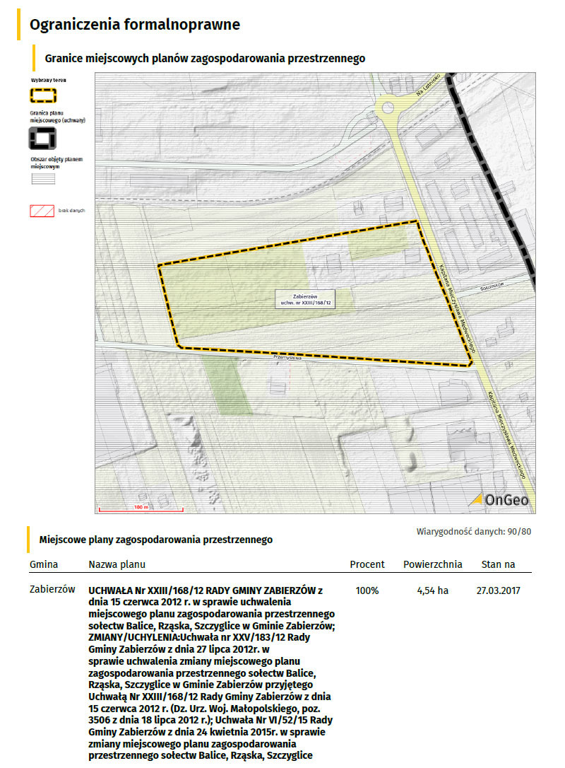 Raport o Terenie Miejscowy plan zagospodarowania przestrzennego (MPZP) — przeznaczenie terenu
