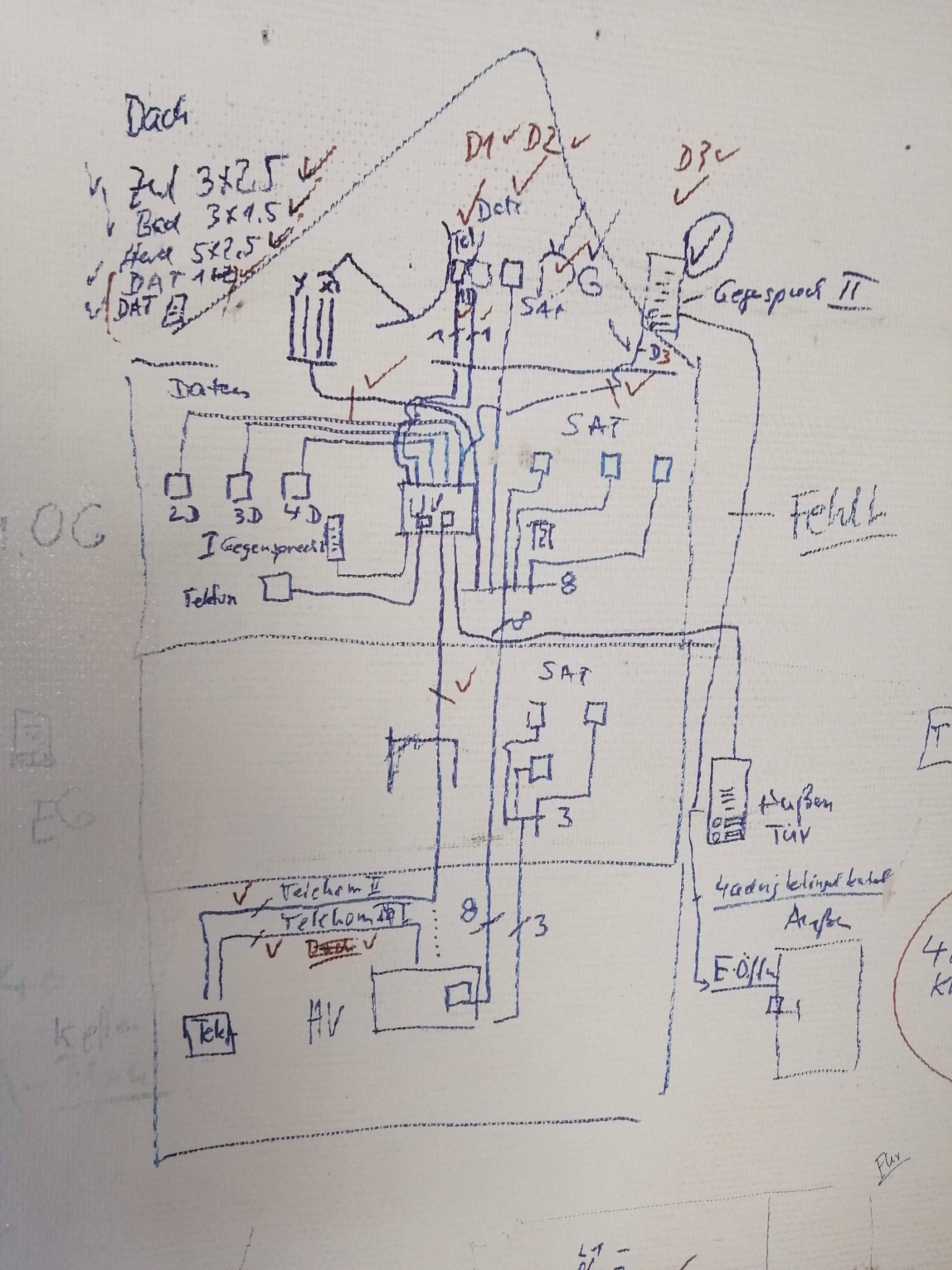 Schemat instalacji elektrycznej i telekomunikacyjnej domu, odręczny rysunek z zaznaczonymi punktami i opisami w języku niemieckim, widoczne symbole anten SAT, rozdzielnic, punktów dostępowych,...