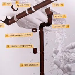 Ilustracja schematyczna brązowego systemu orynnowania z elementami: rynna, hak, łącznik, denko, sztucer, kolanko, obejma, złączka, rura spustowa i wylewka, na tle dłoni z wodą.