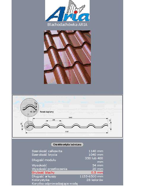 Blachodachówka, Orynnowanie 30 Lat Gwarancji