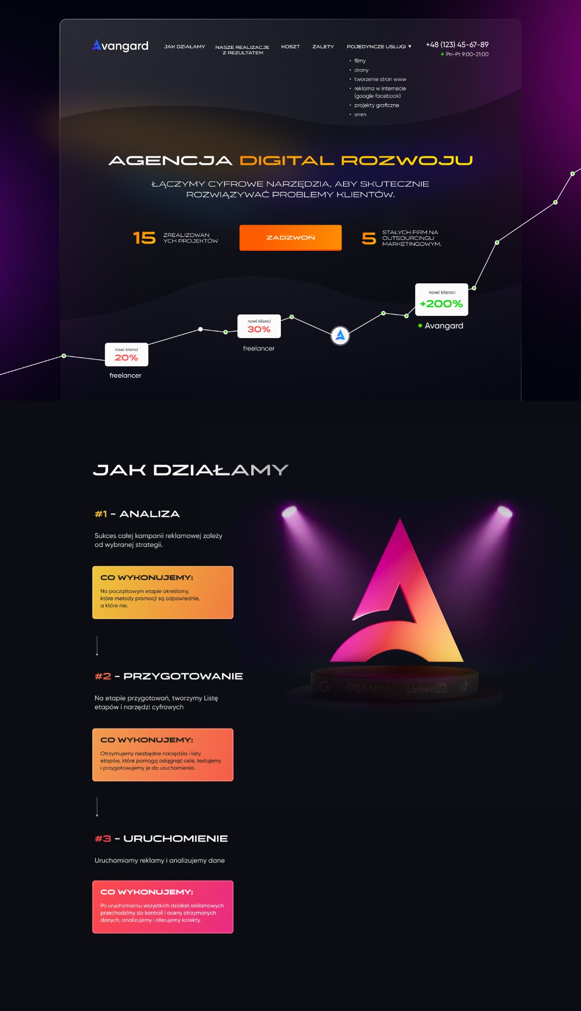 Grafika prezentująca proces działania agencji digital marketingu: analiza, przygotowanie, uruchomienie, z wykorzystaniem logo firmy i ikon mediów społecznościowych.
