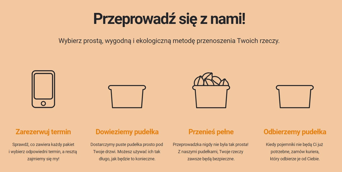 Ilustracja przedstawiająca etapy przeprowadzki z wykorzystaniem pudełek: rezerwacja terminu przez telefon, dostarczenie pustych pudełek, przenoszenie zapakowanych rzeczy, odbiór pustych pudełek.