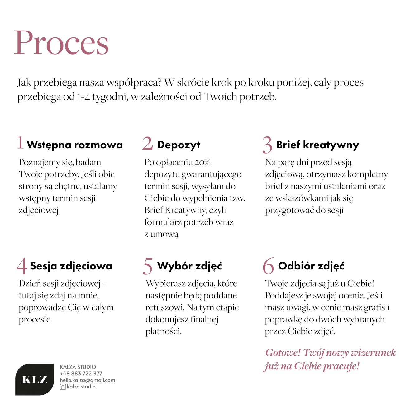 Infografika przedstawiająca proces współpracy z Kalza Studio, opisany w sześciu krokach, od wstępnej rozmowy po odbiór zdjęć, z uwzględnieniem depozytu, briefu kreatywnego, sesji zdjęciowej...