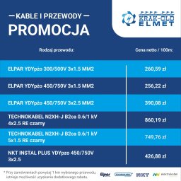 Ceny netto obowiązujące na wybrane przewody.