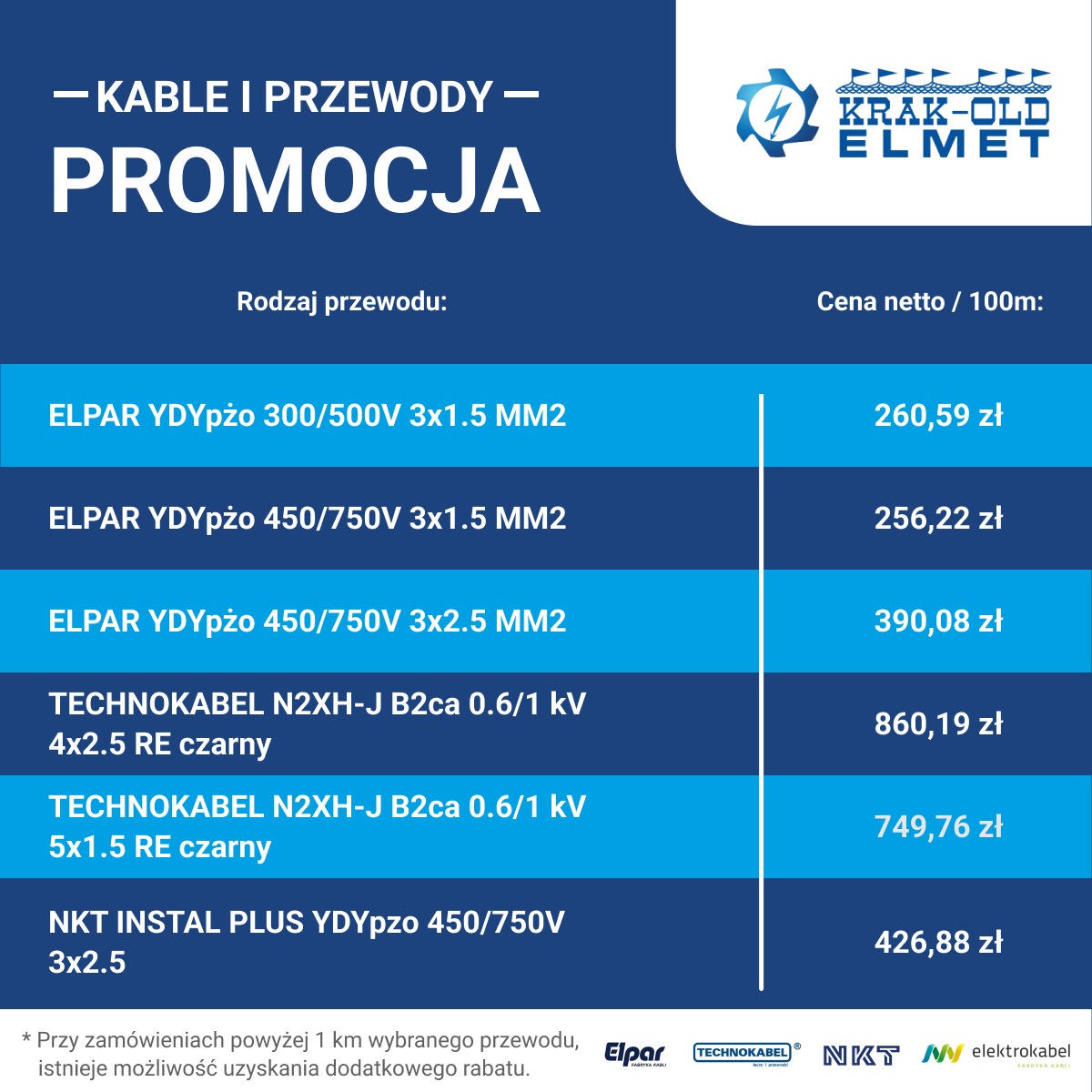 Ceny netto obowiązujące na wybrane przewody.